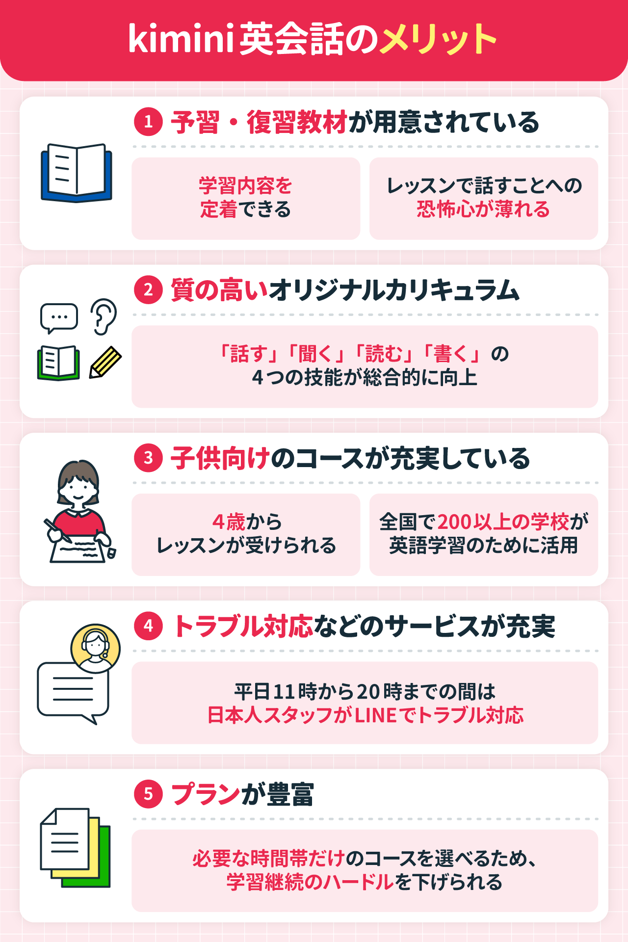 kimini英会話のメリット