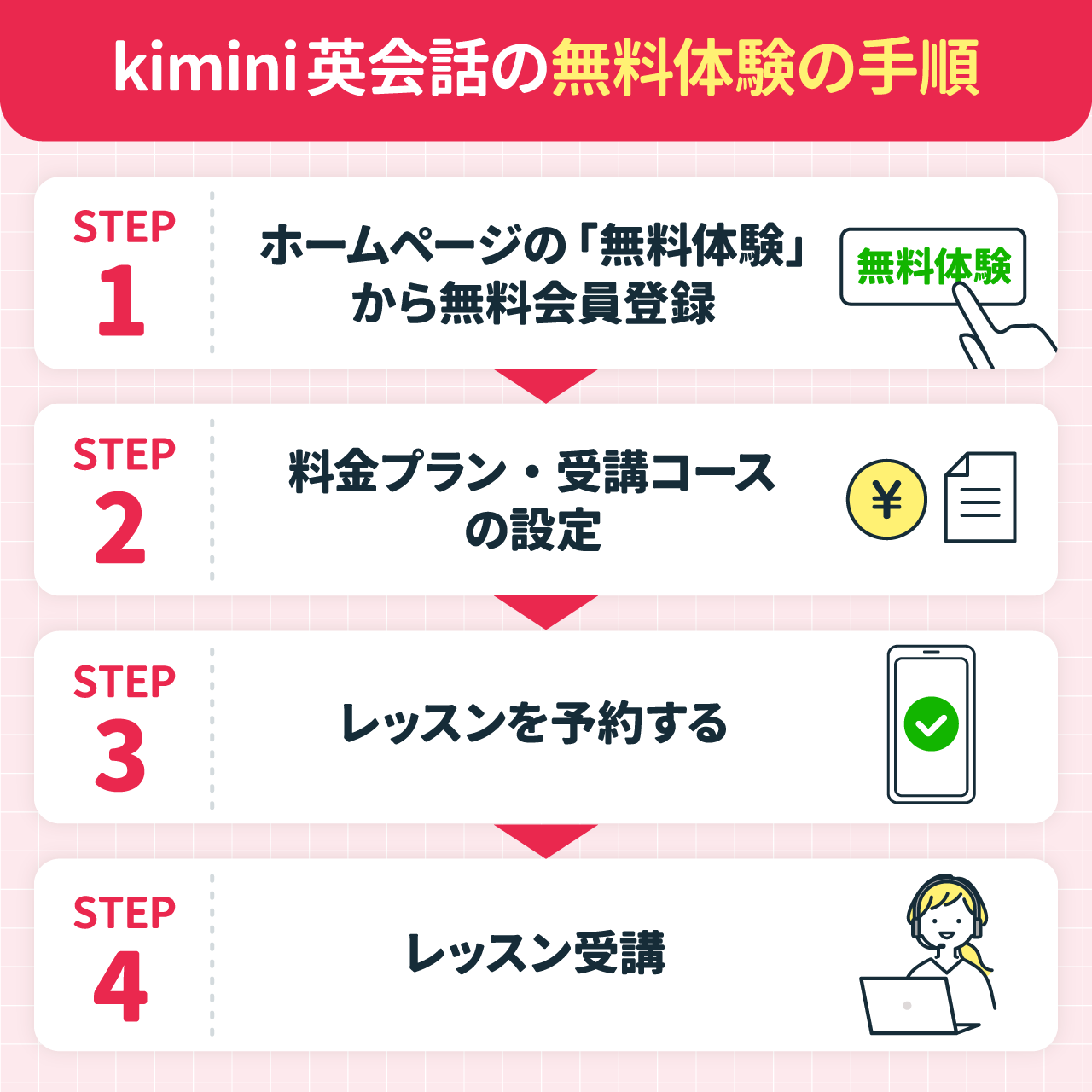 kimini英会話の無料体験の手順