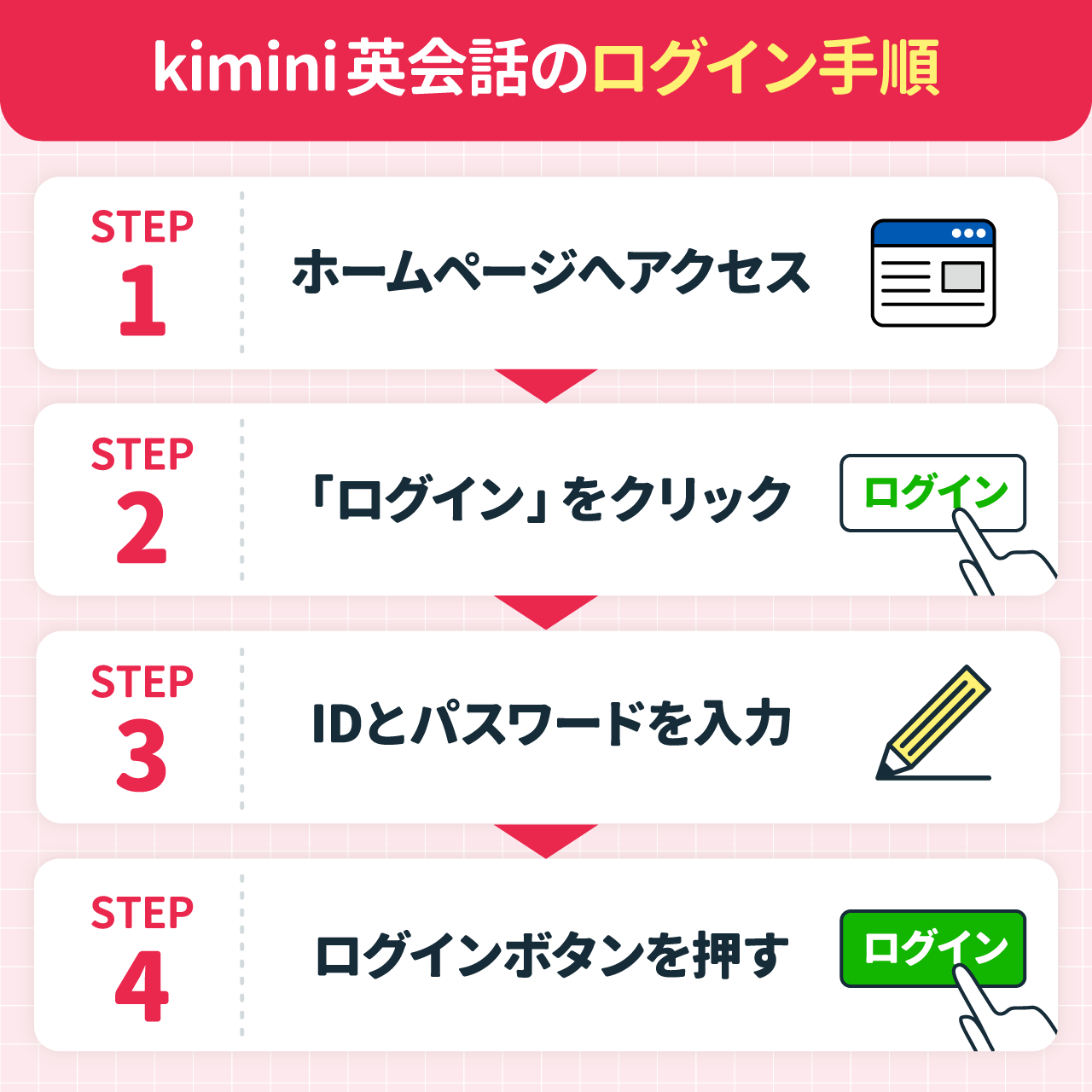 kimini英会話のログイン手順