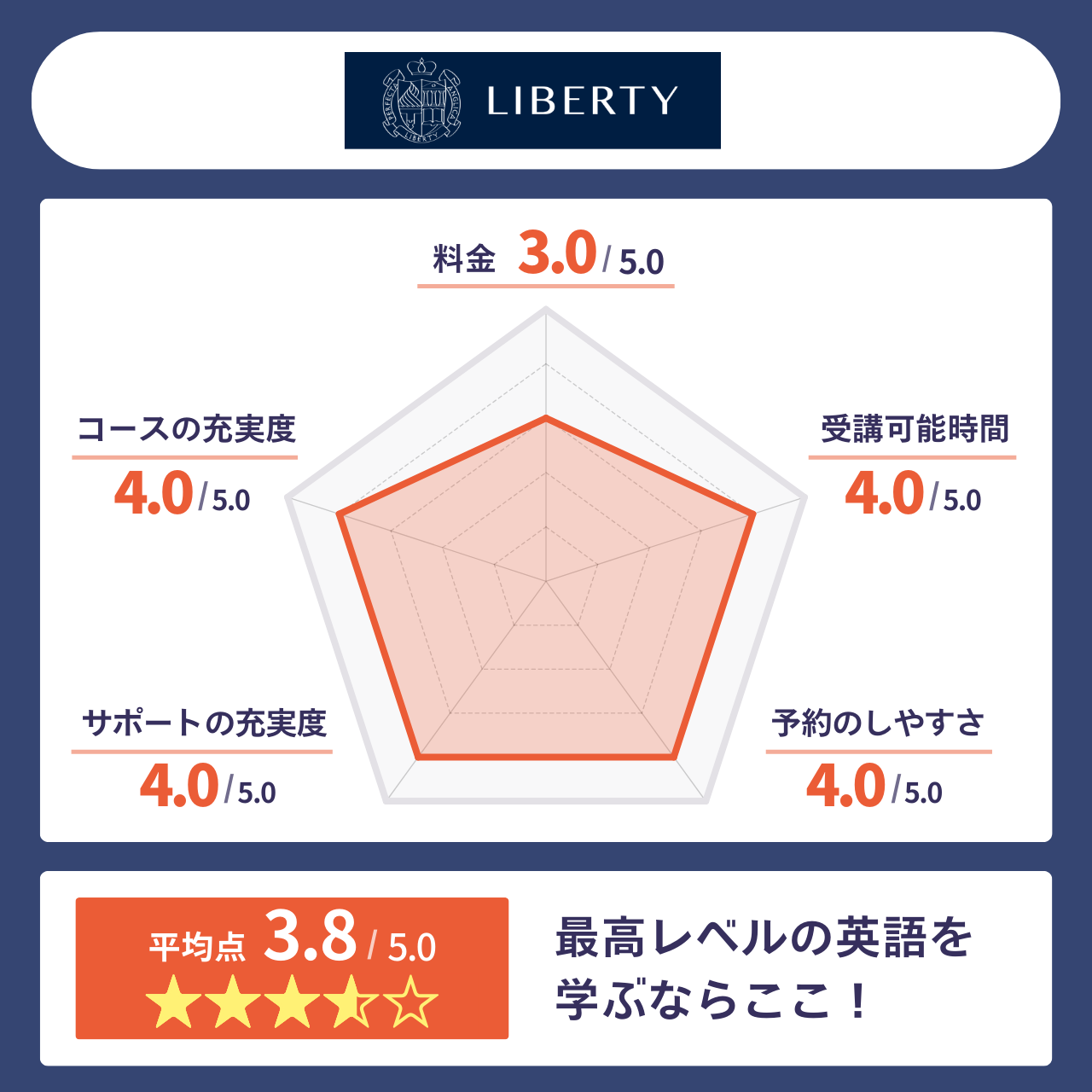 Liberty English Academy