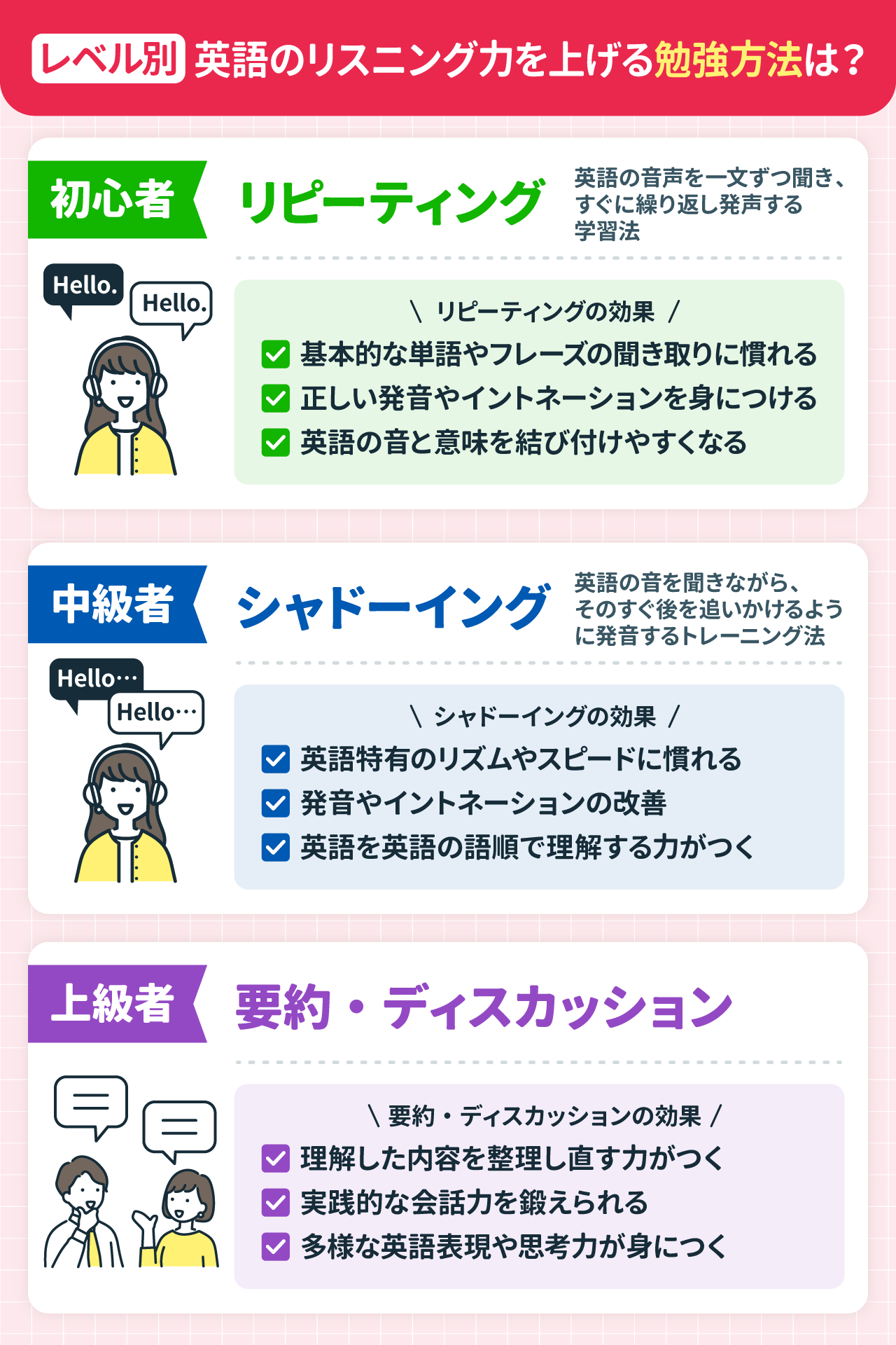 【レベル別】英語のリスニング力を上げるための勉強方法は？