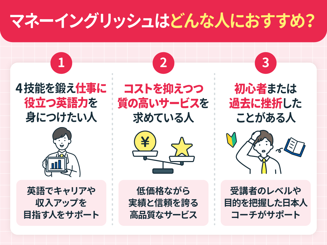 MONEY ENGLISH(マネーイングリッシュ)はどんな人におすすめ？