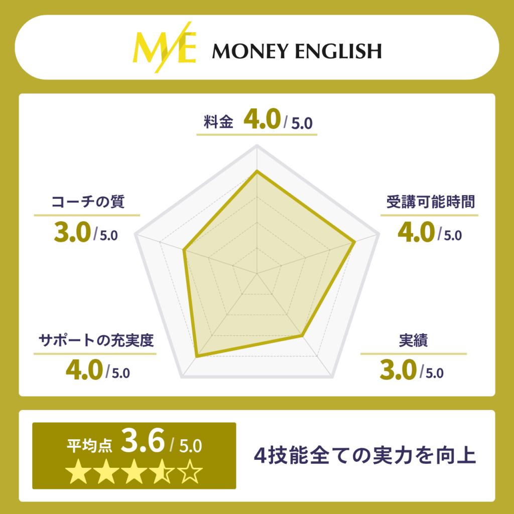 MONEY ENGLISH(マネーイングリッシュ)