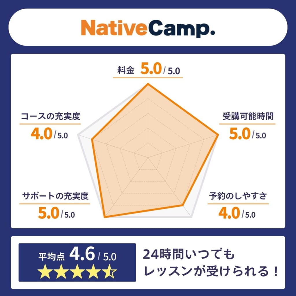 ネイティブキャンプ