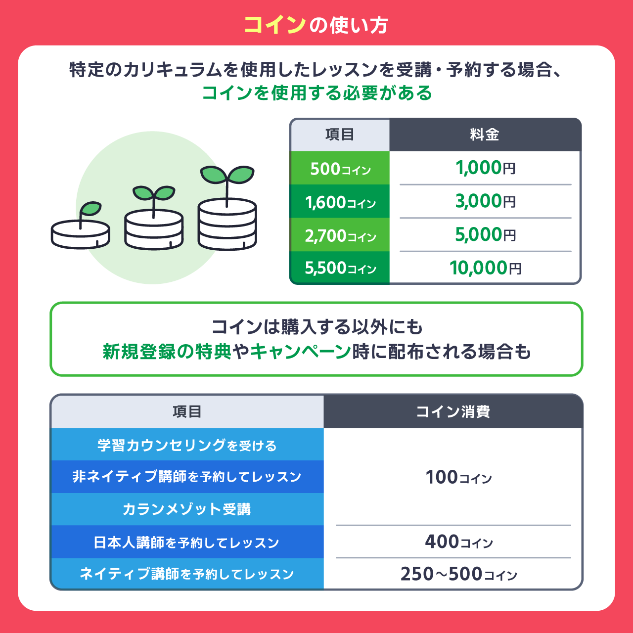 コインの使い方