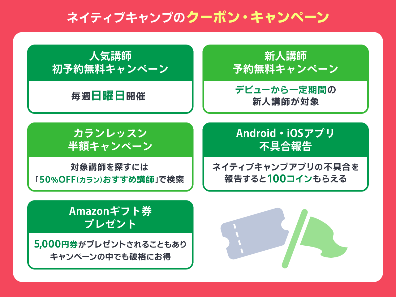 ネイティブキャンプのクーポン・キャンペーン