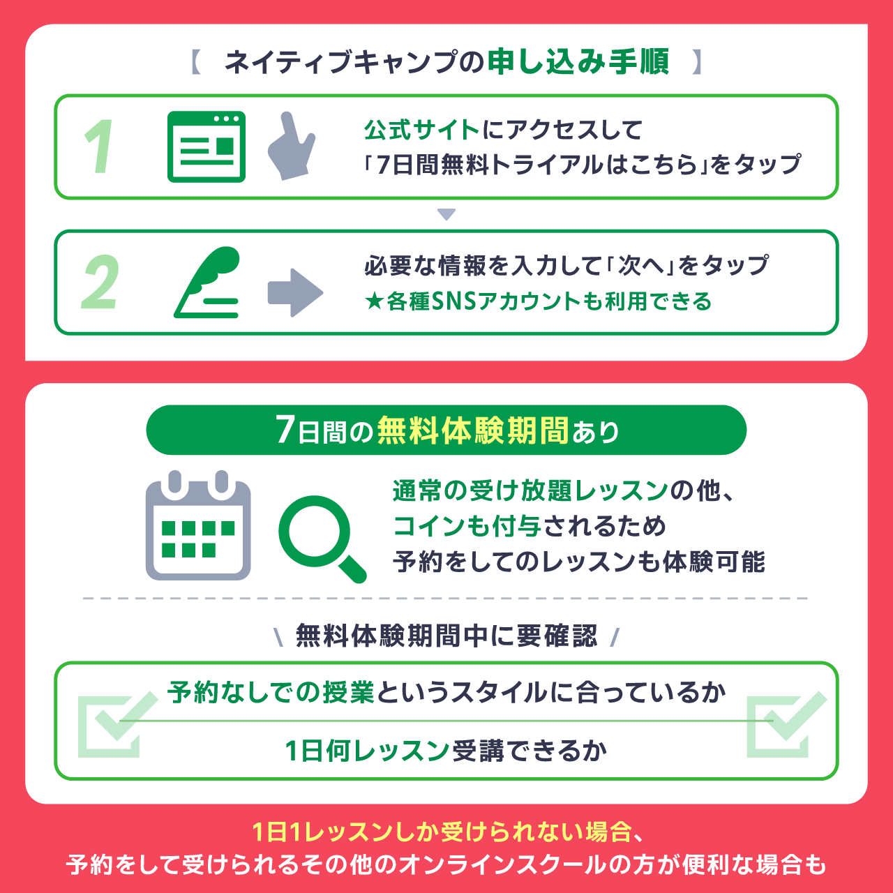 ネイティブキャンプの申し込み手順