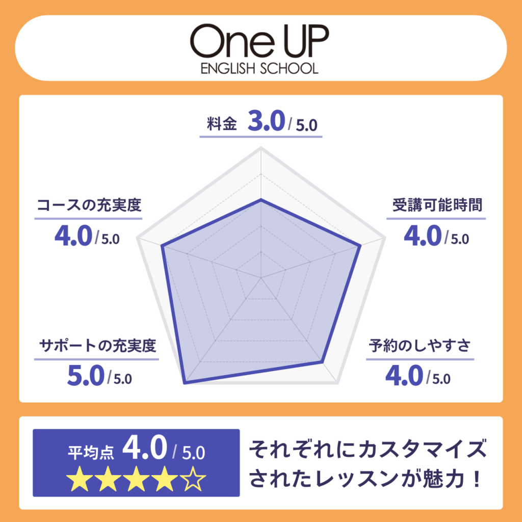 ワンナップ英会話