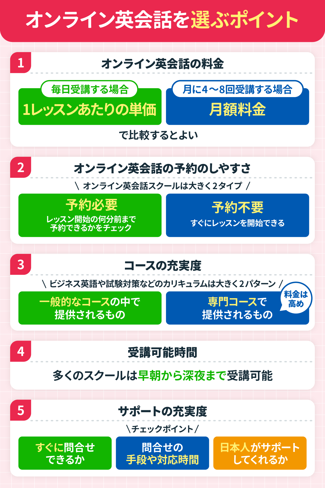 オンライン英会話を選ぶポイント