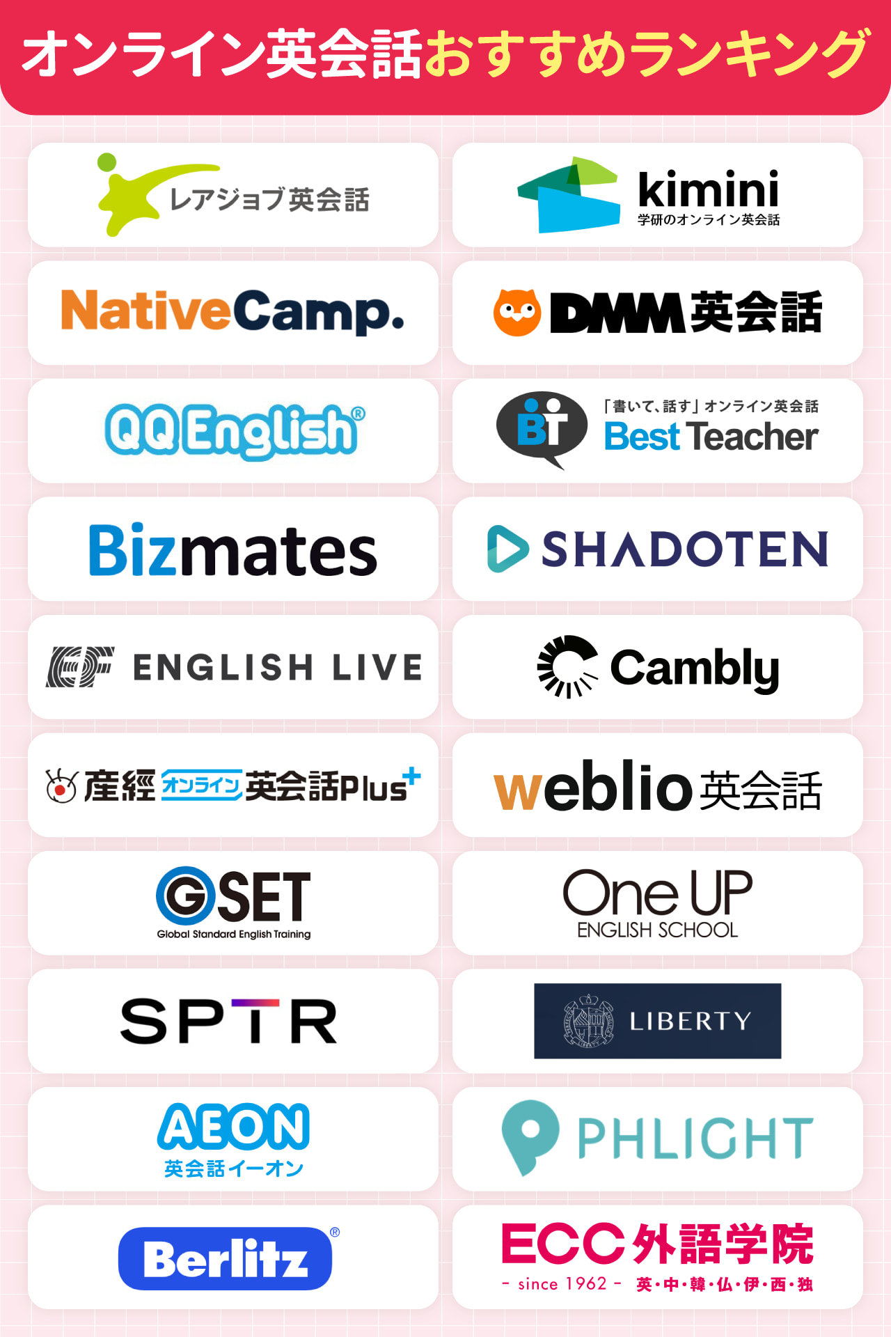 おすすめオンライン英会話ランキング