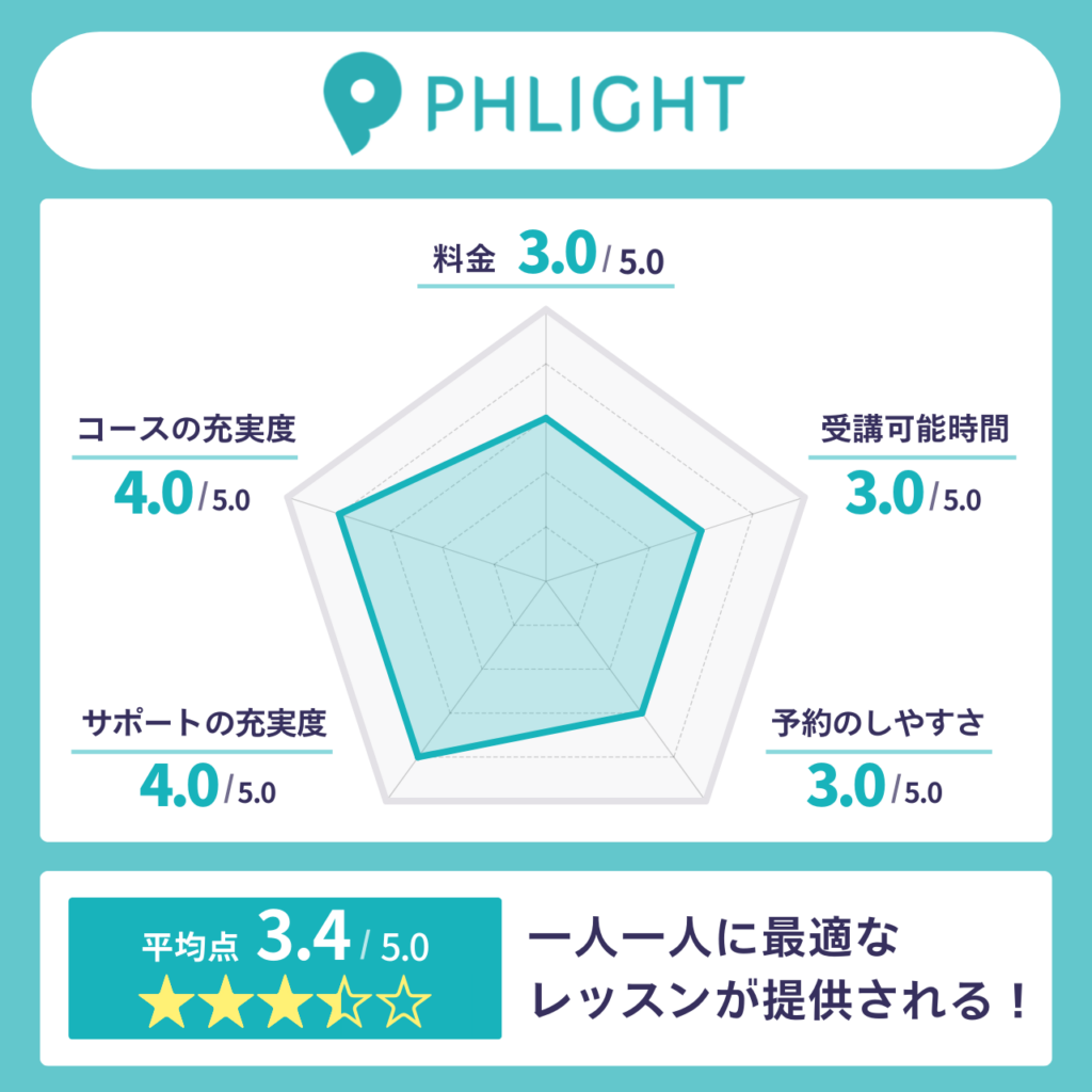 PHLIGHT英会話