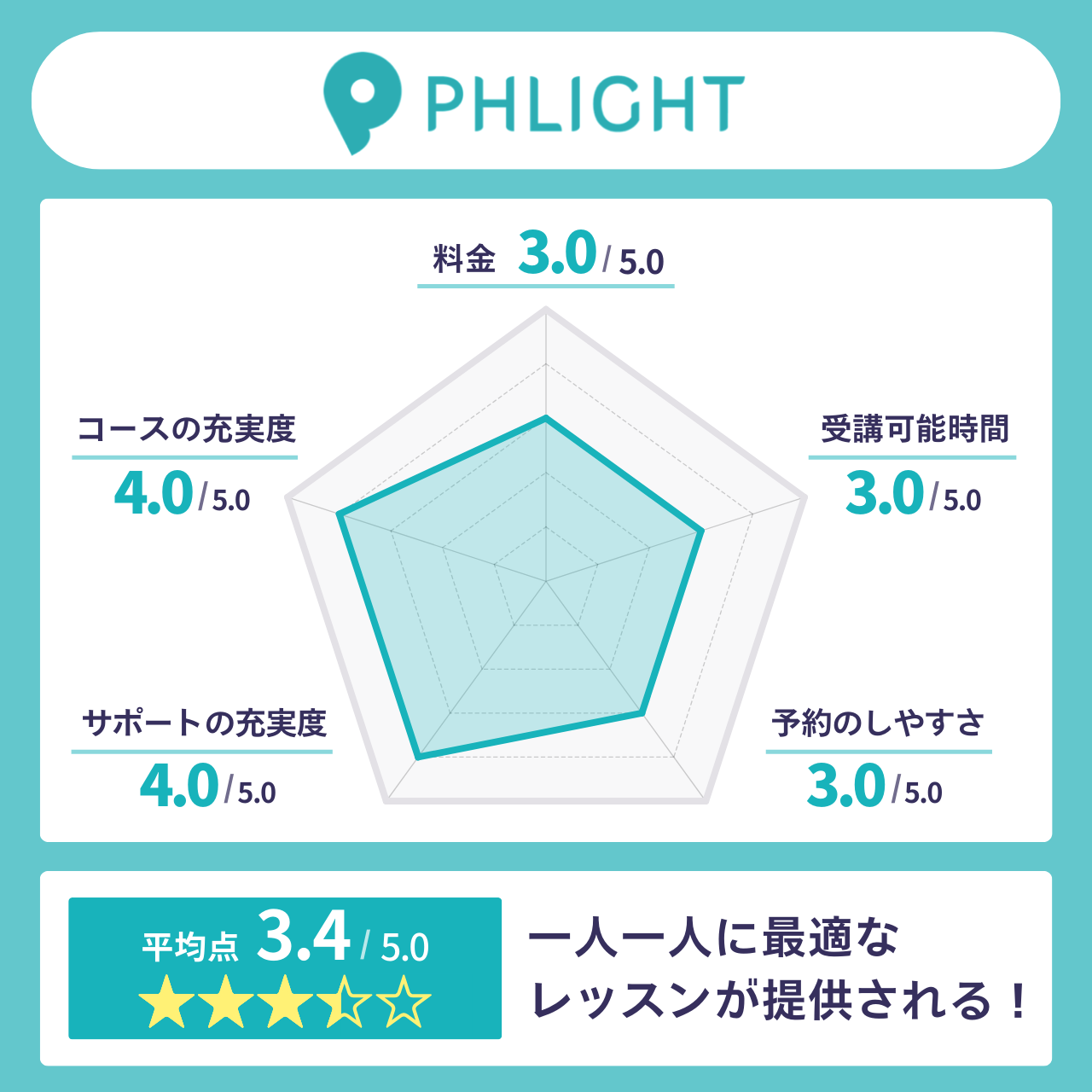 PHLIGHT英会話
