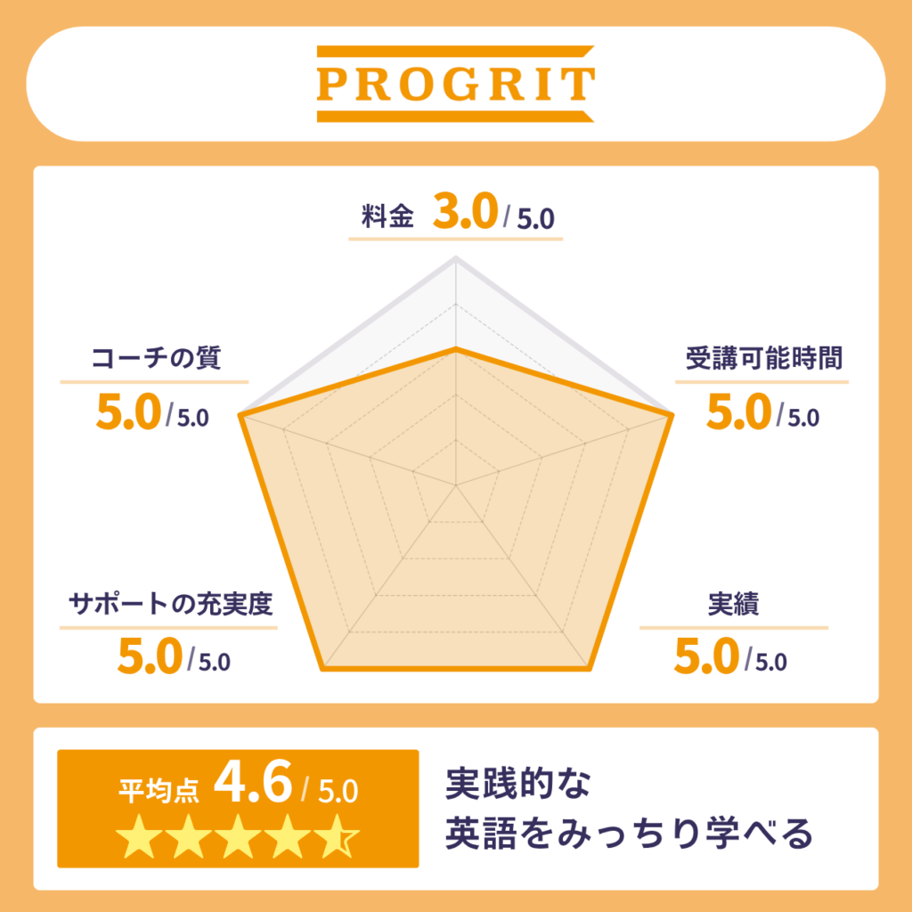 プログリット(PROGRIT)