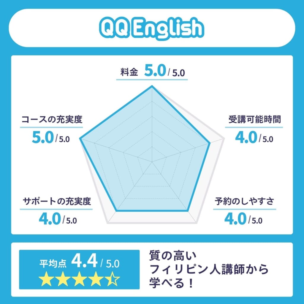 QQEnglish
