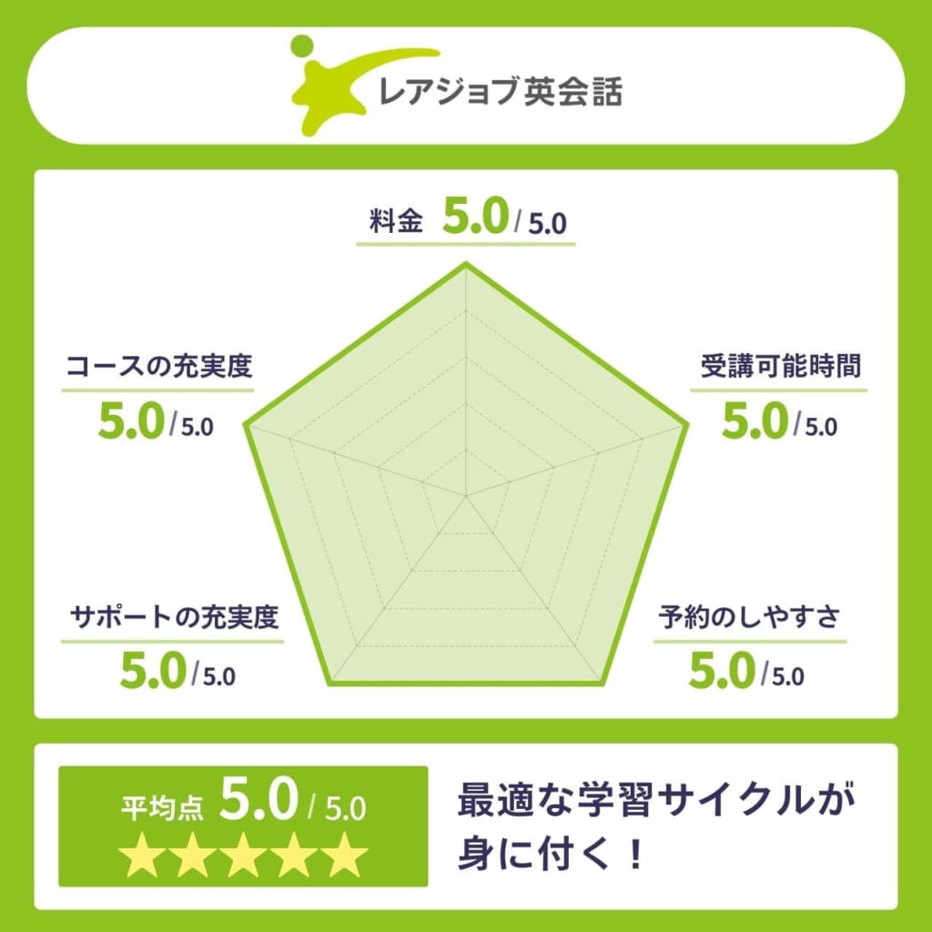 レアジョブ英会話