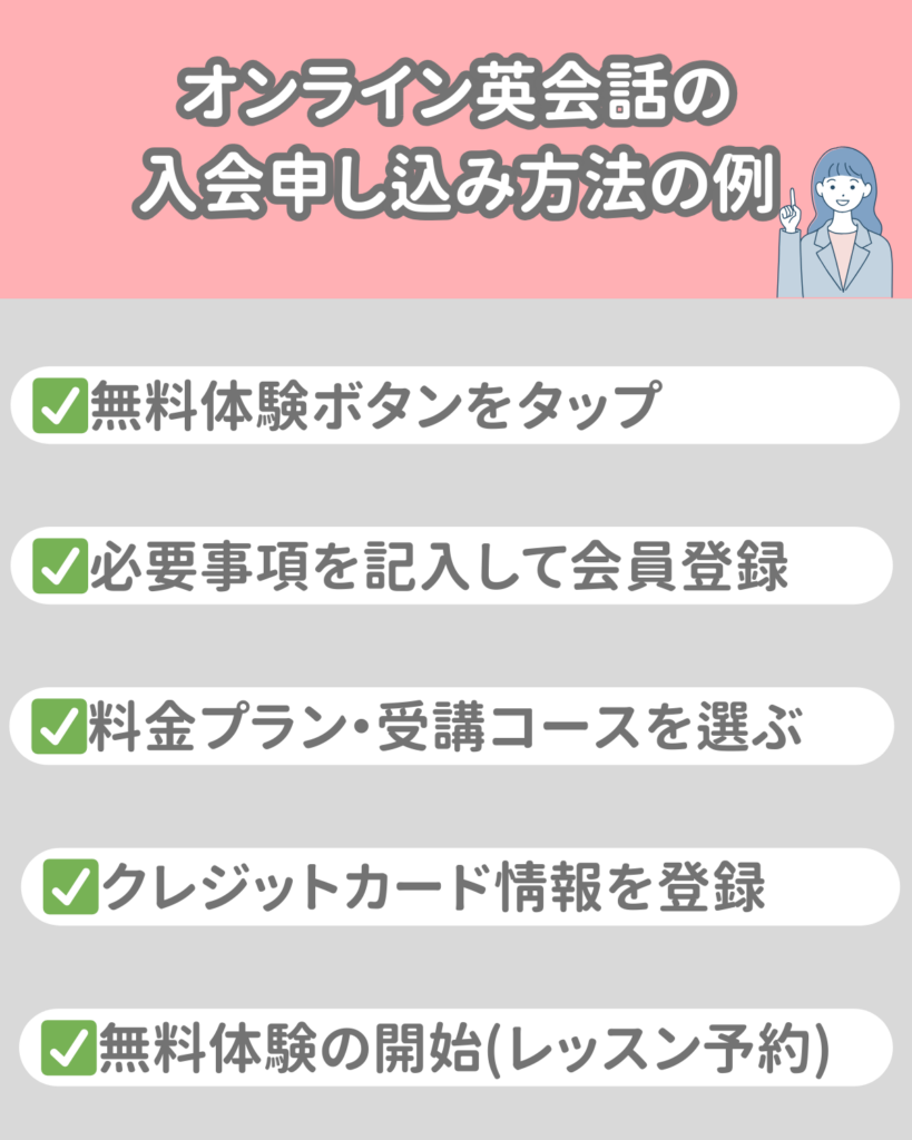 オンライン英会話への入会申し込み方法の例