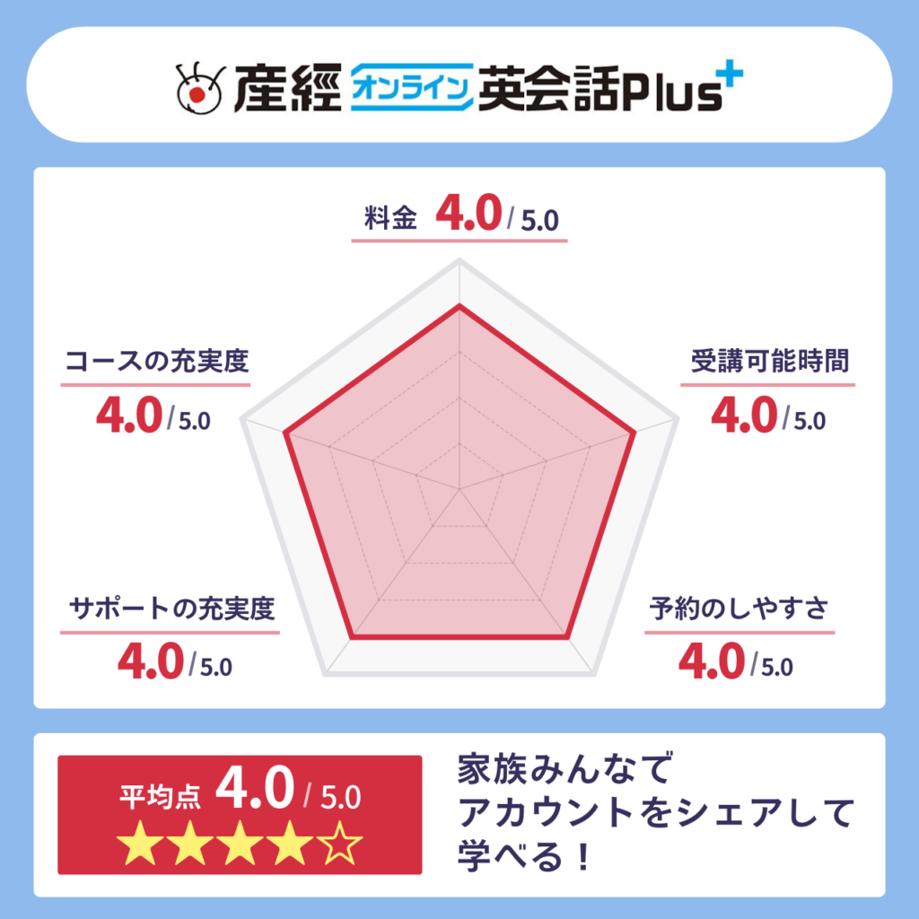 産経オンライン英会話Plus