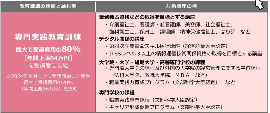 専門実践教育訓練　対象講座