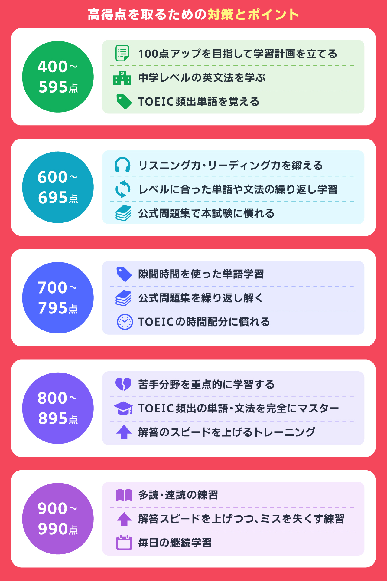 高得点を取るための対策とポイント