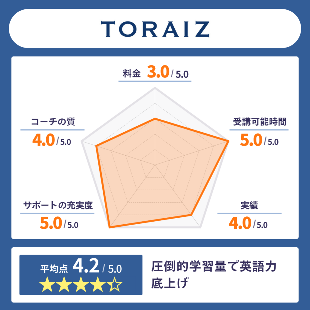TORAIZ(トライズ)