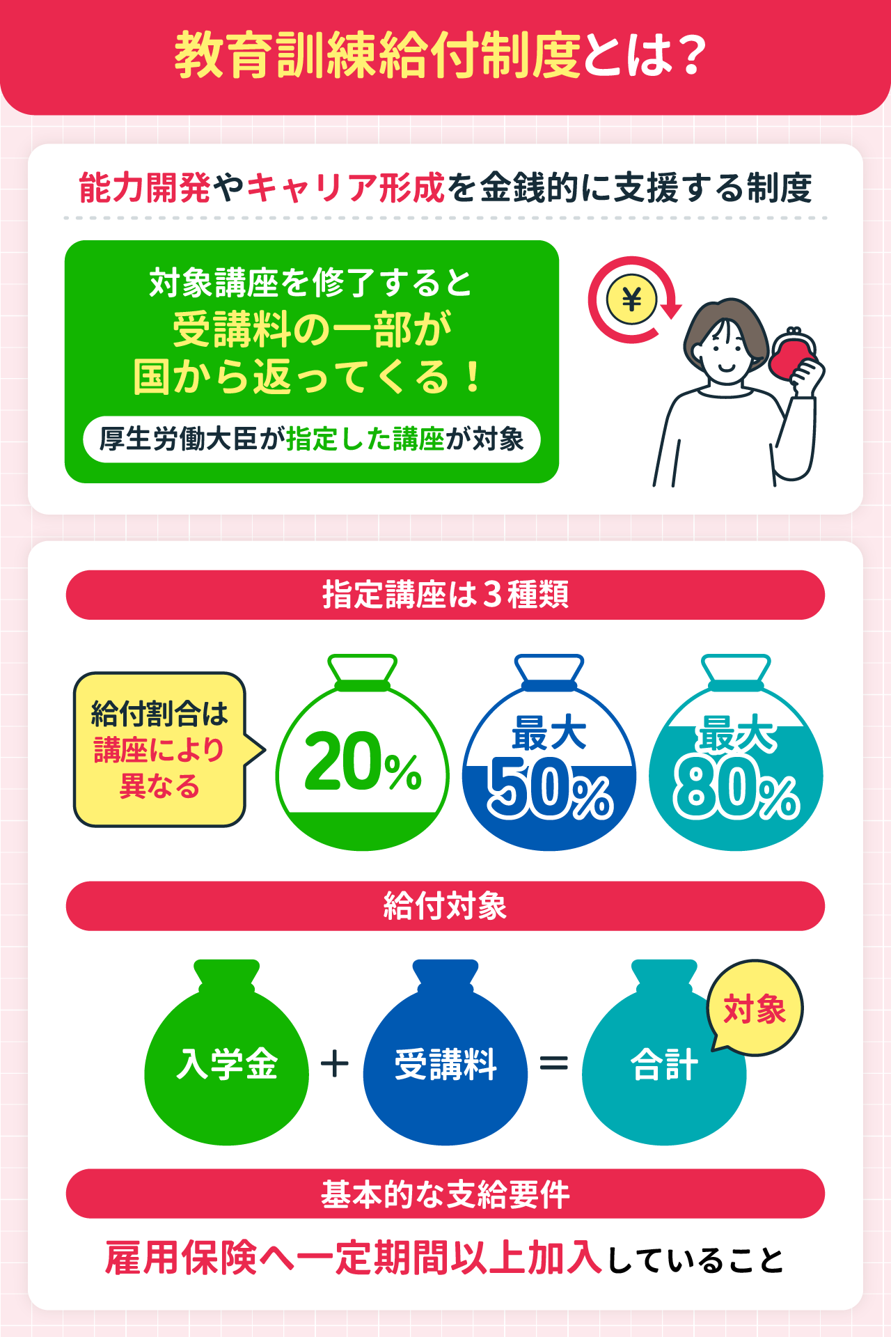 教育訓練給付制度とは？