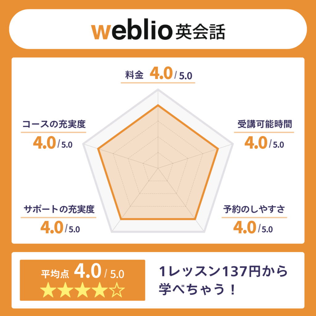 Weblio英会話