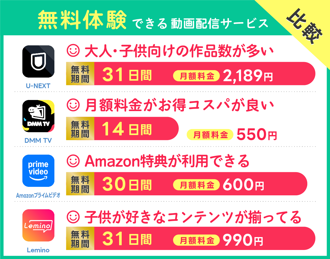 子供向けの無料お試し期間の長い動画配信サービス
