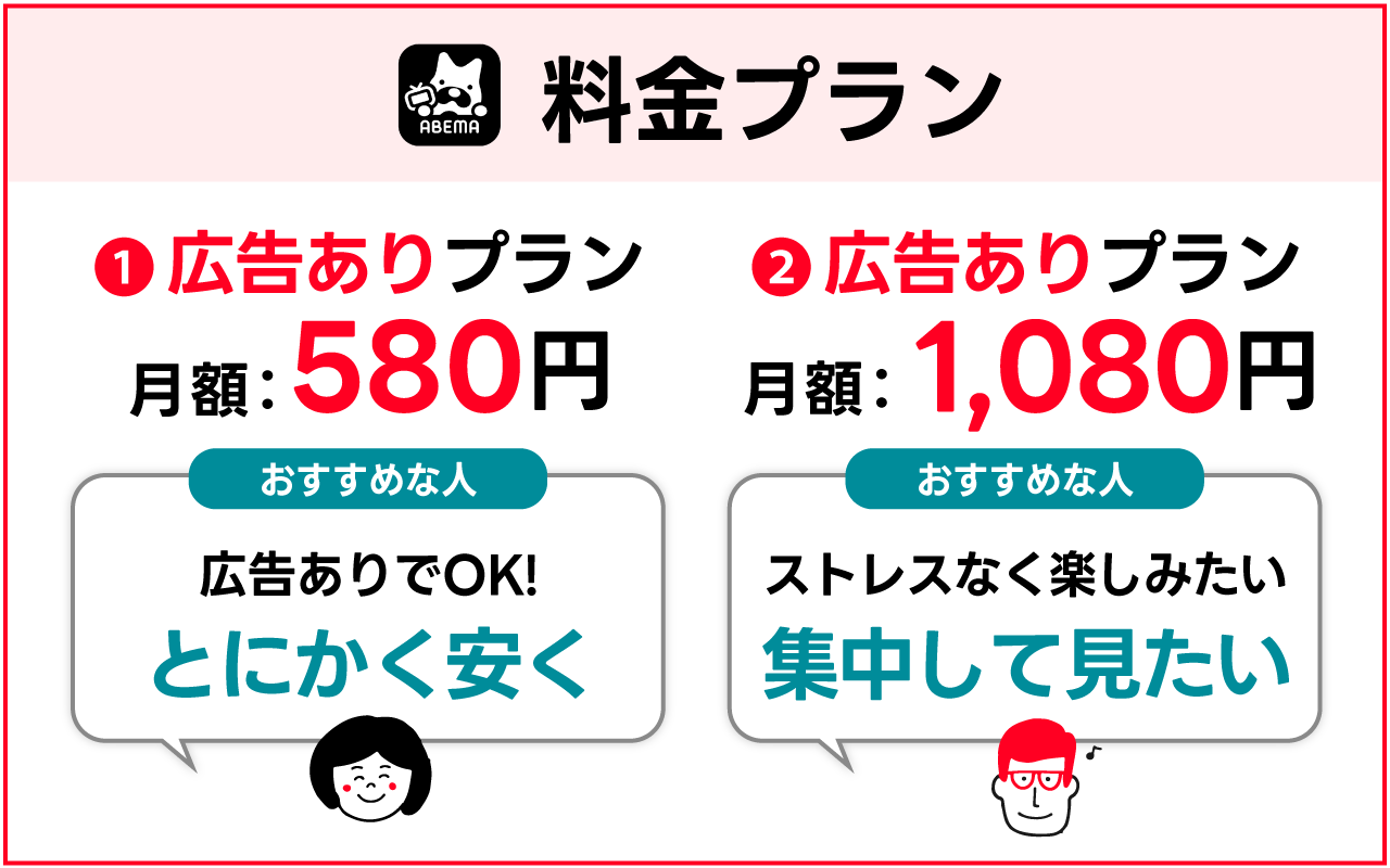 ABEMAプレミアムの料金プラン