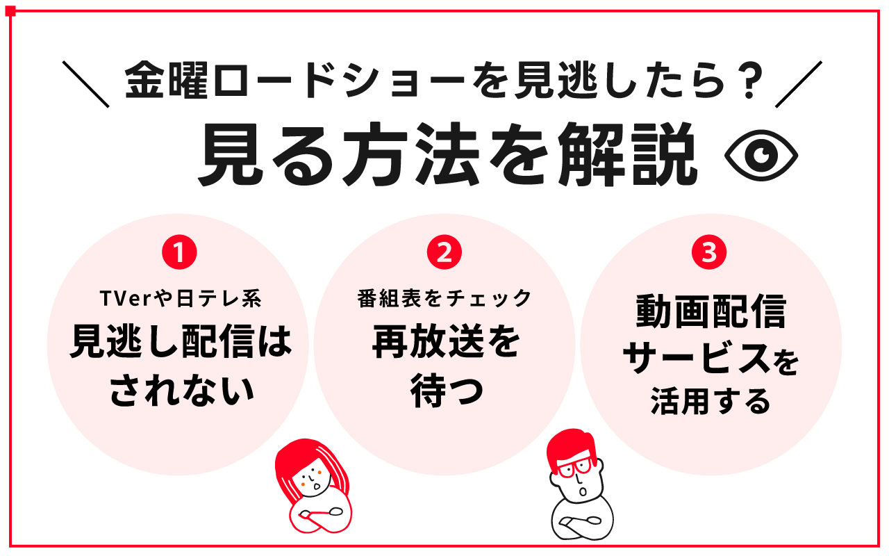 金曜ロードショーを見逃した場合の見る方法を解説します