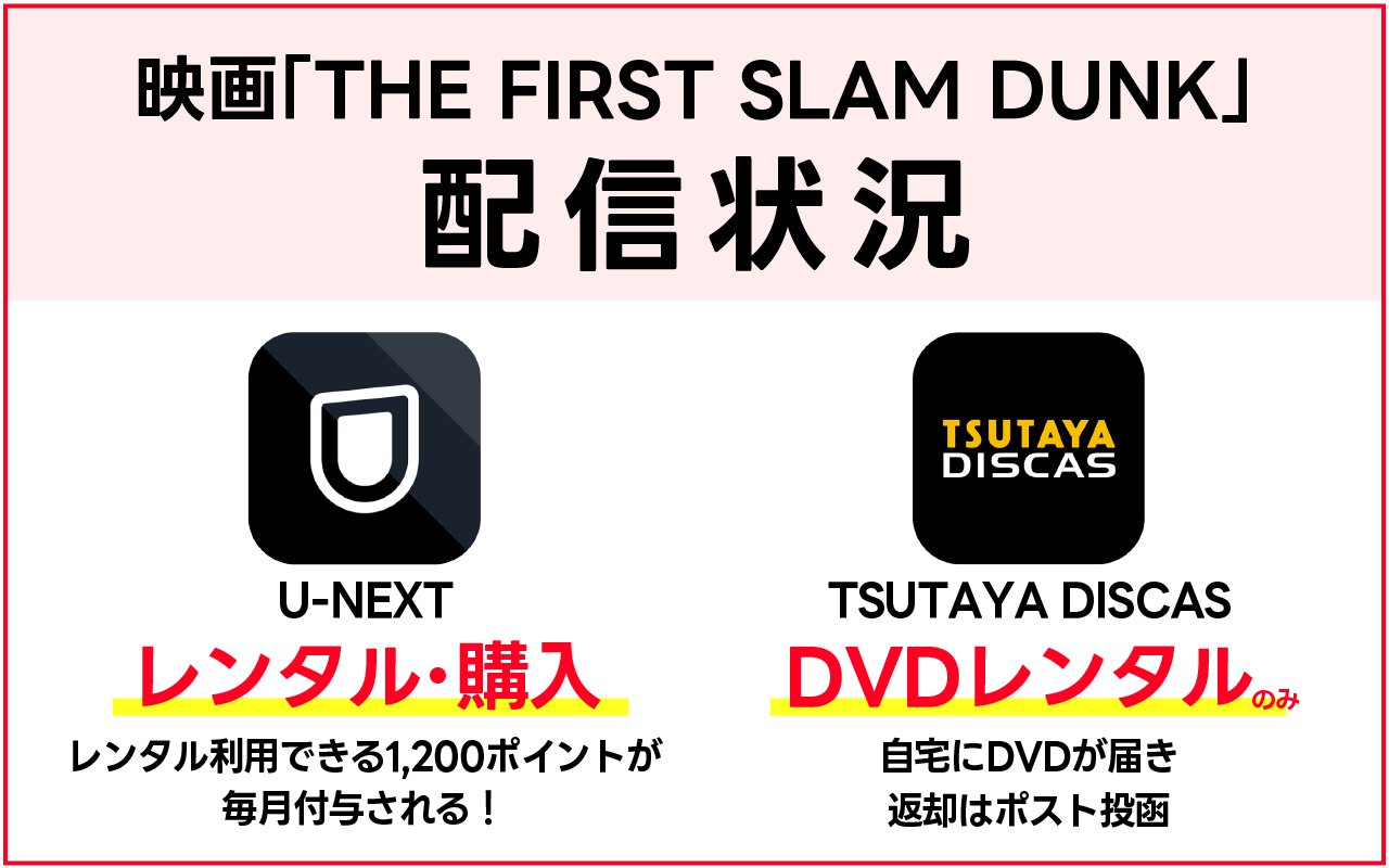 映画「THE FIRST SLAM DUNK」の配信状況
