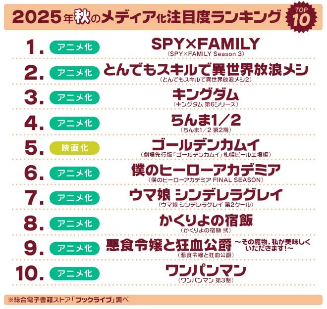 2025年秋は注目メディア化作品が盛りだくさん!