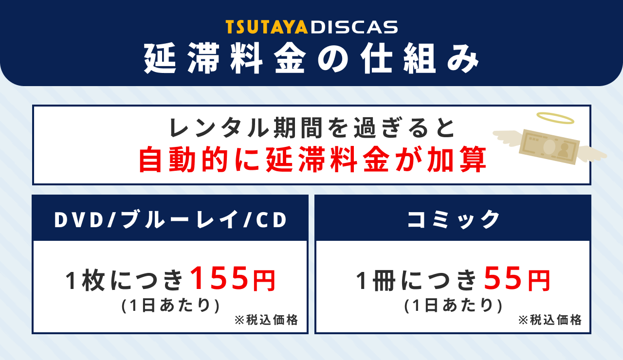 TSUTAYA DISCASの延滞料金の仕組みを解説