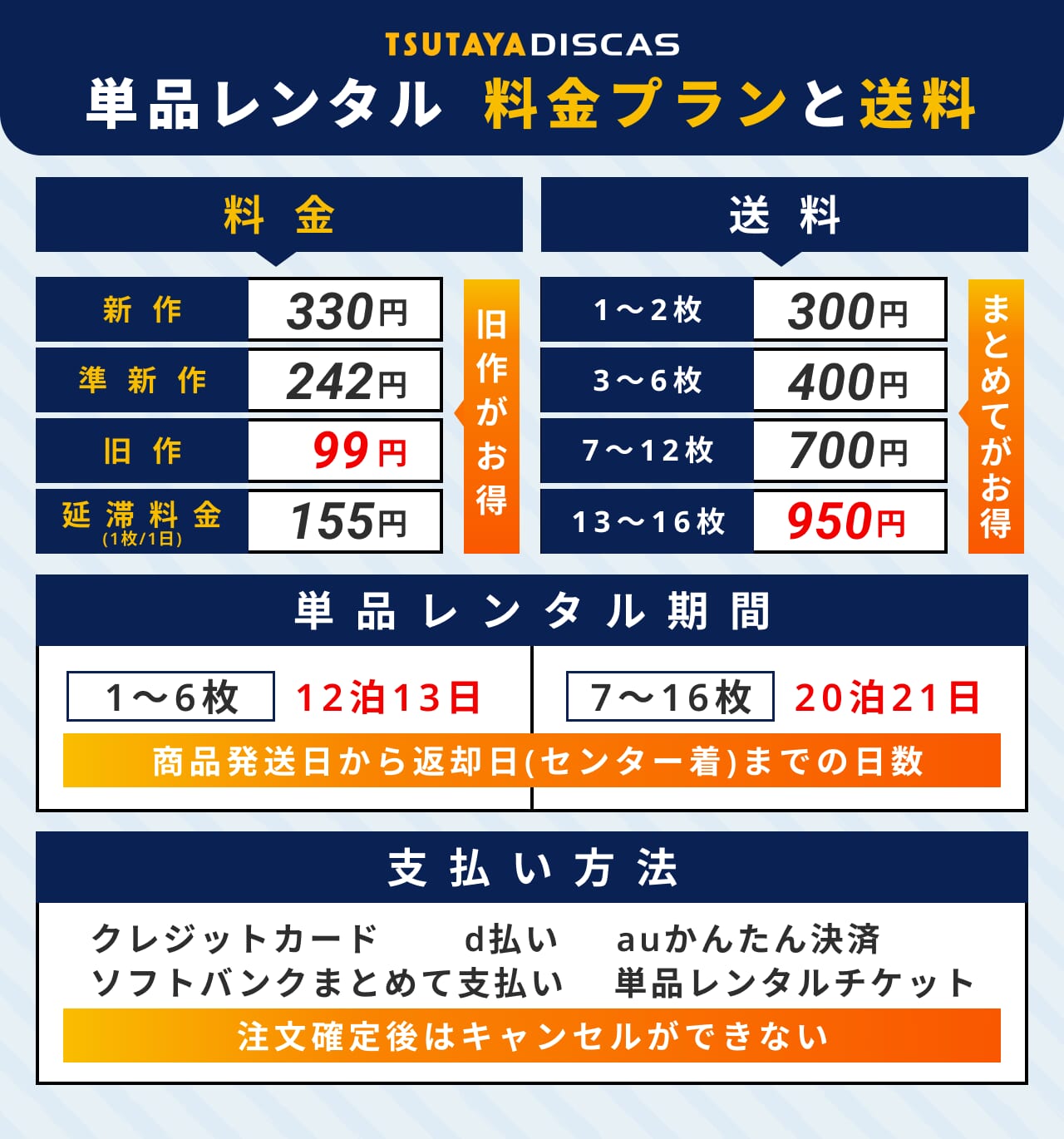 TSUTAYA DISCAS料金プランと送料の基本情報