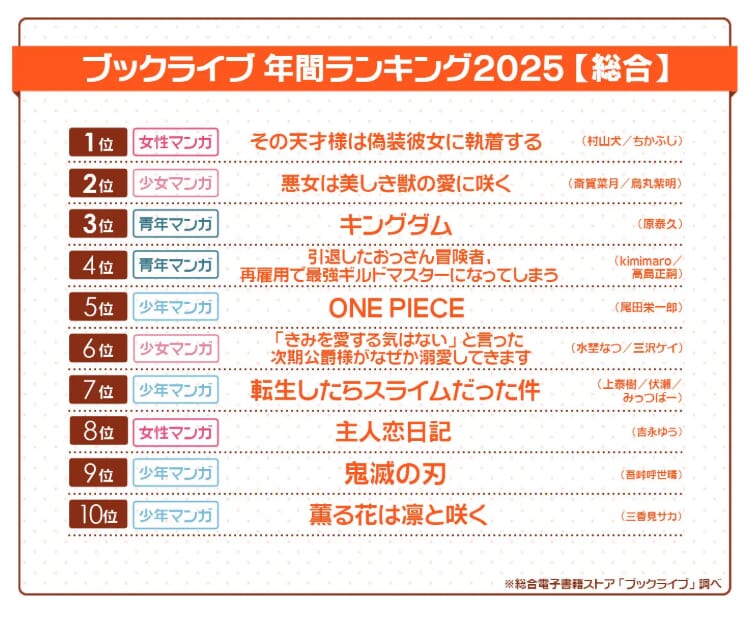 【2025年】ブックライブ年間人気ランキングTOP10