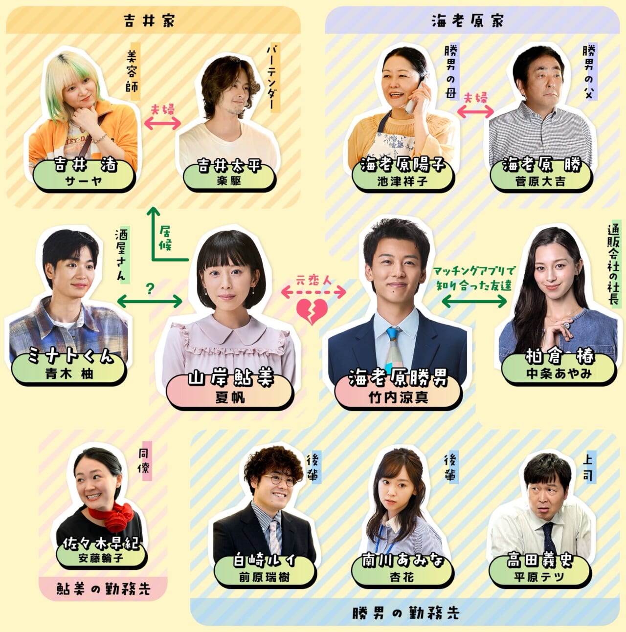 不器用なキャラクターを魅力的に描く豪華キャスト