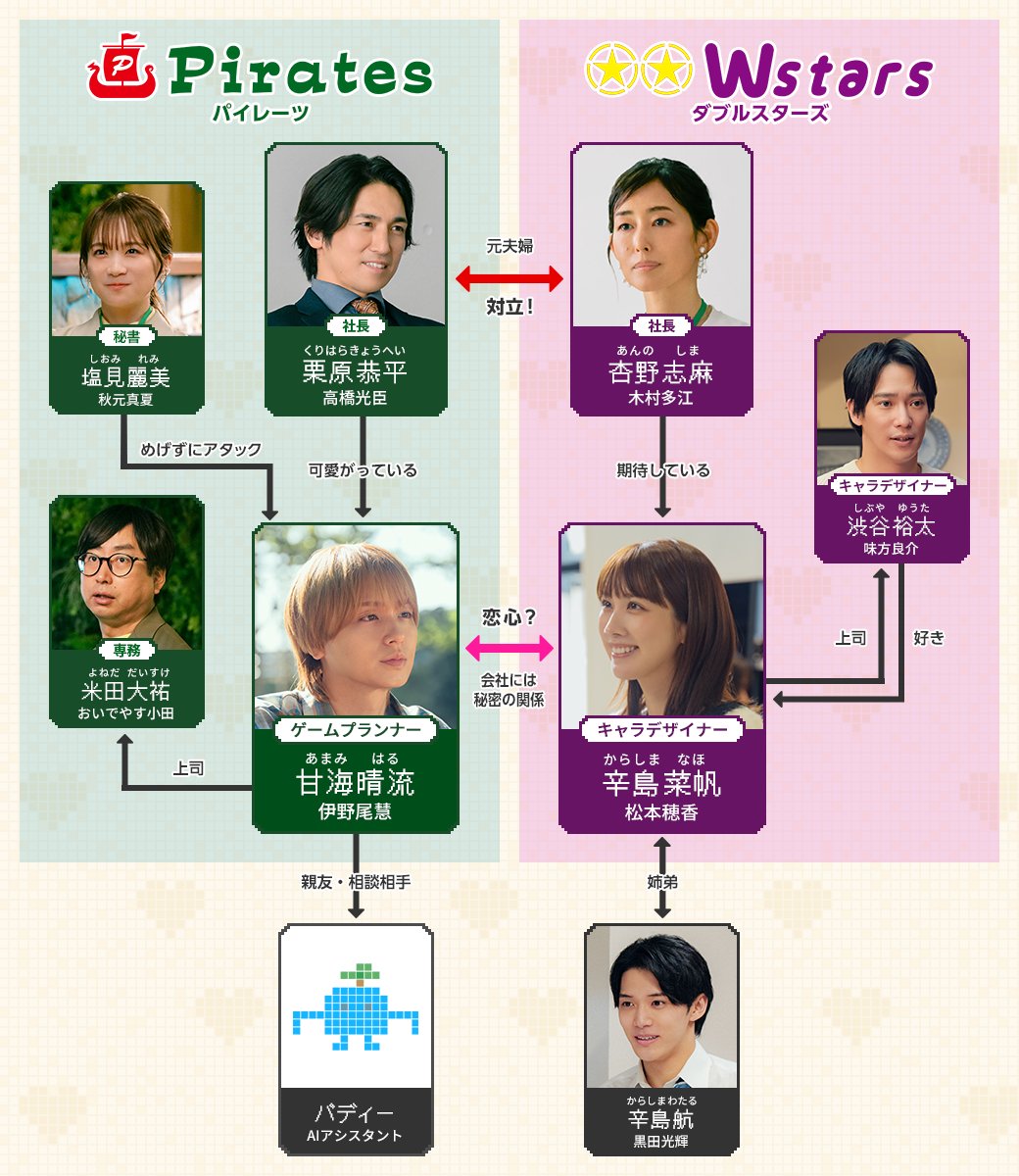 胸キュン必至の『50分間の恋人』キャスト一覧