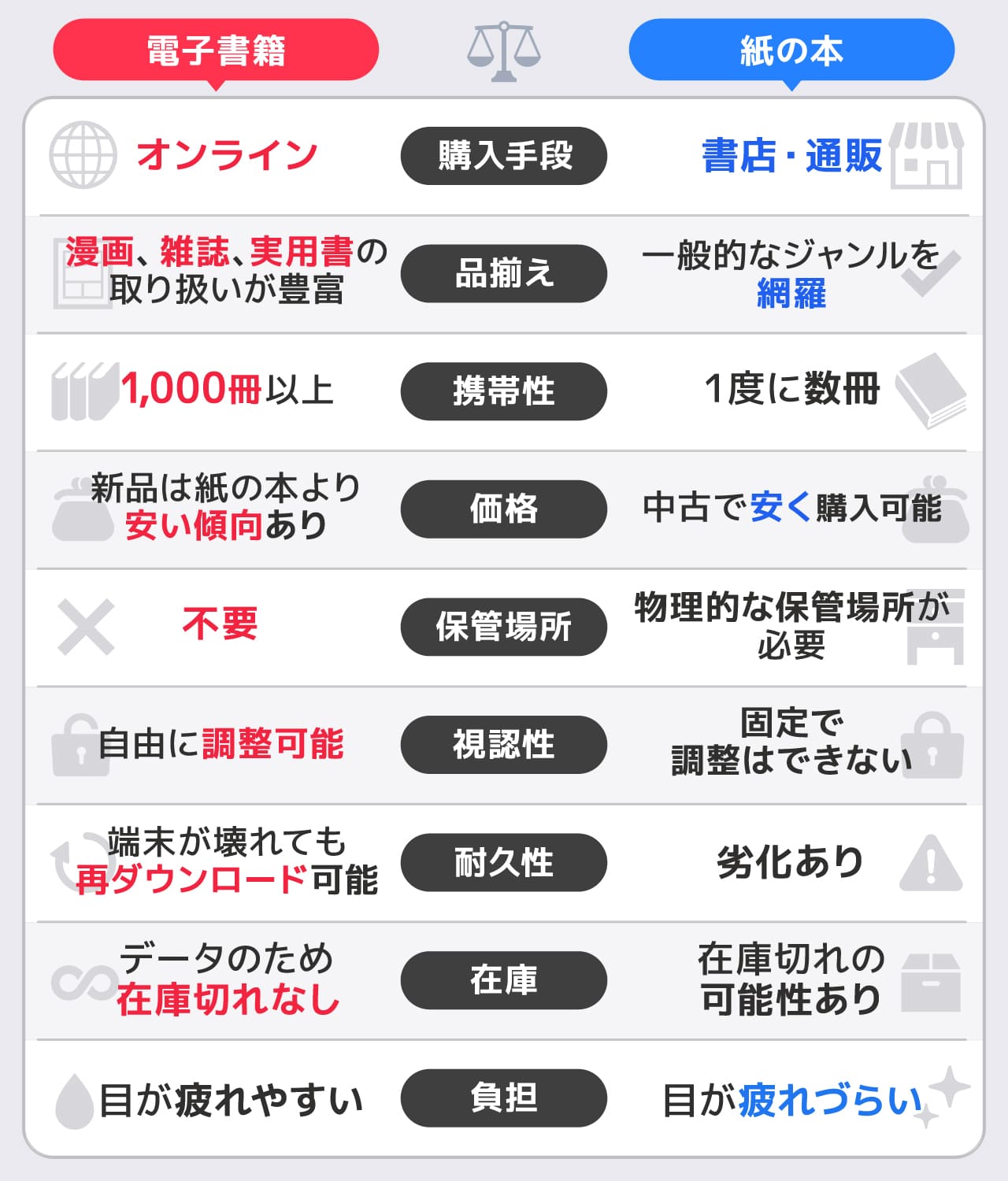 電子書籍とは？紙の本との違い