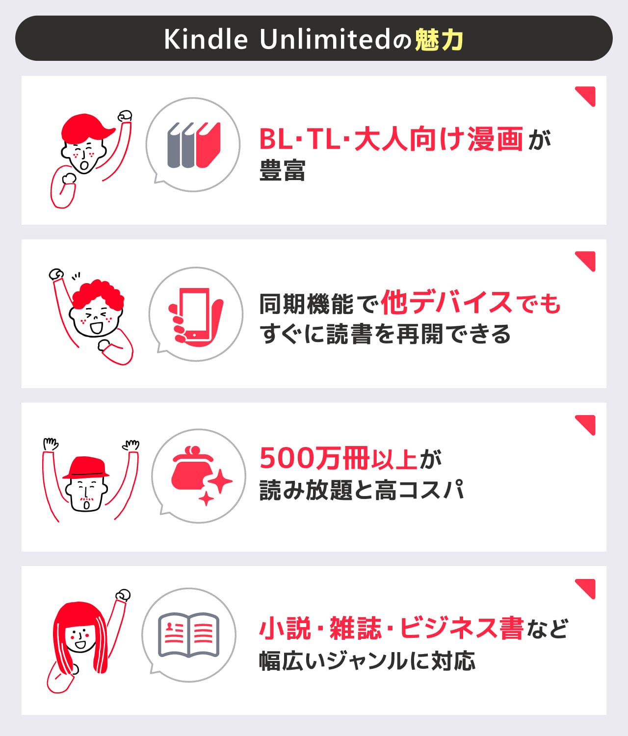 Kindle Unlimitedの魅力！4つのメリット