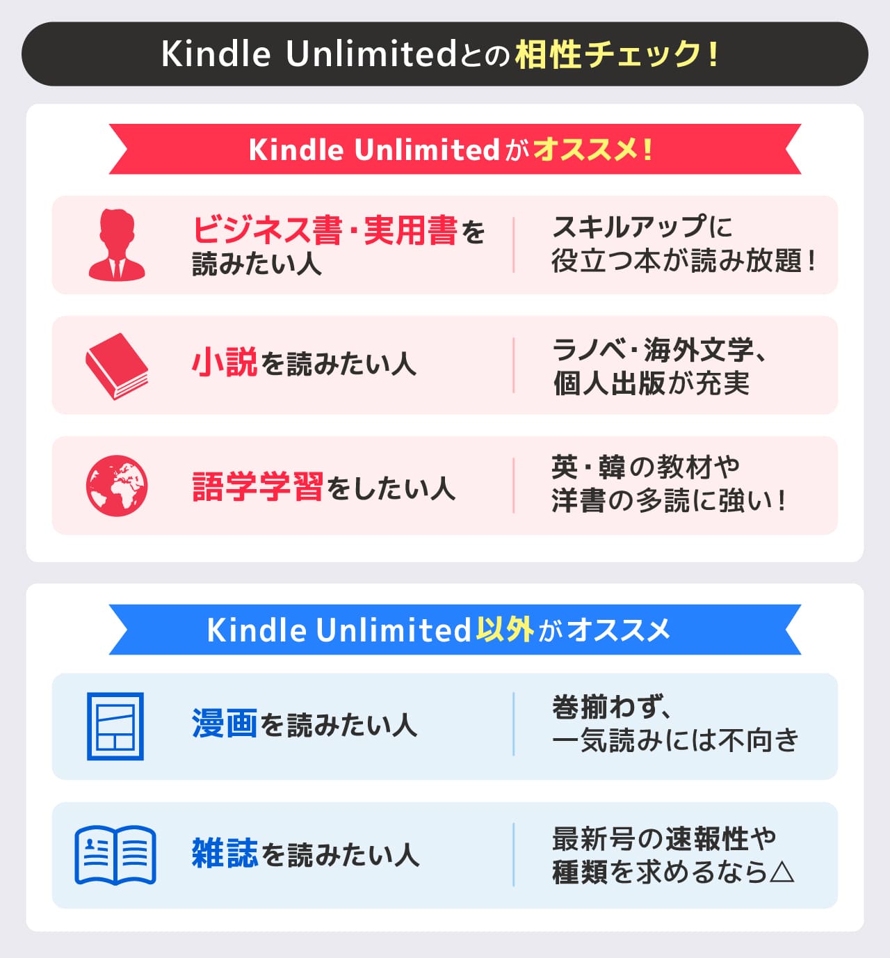 【目的別】Kindle Unlimitedとの相性チェック！代替サービスも紹介