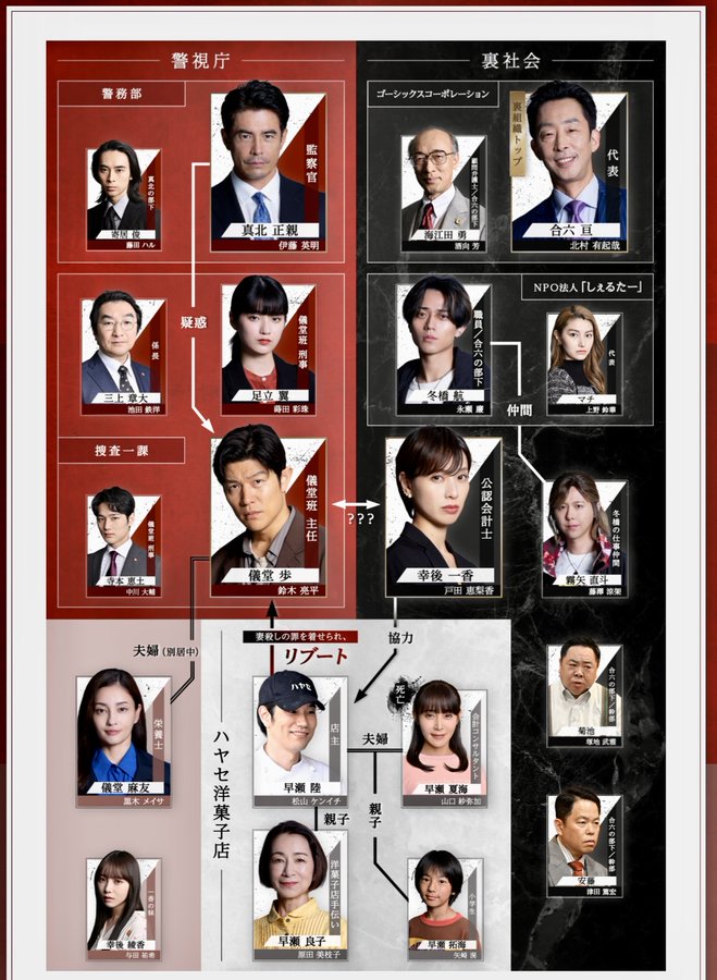 リブート相関図