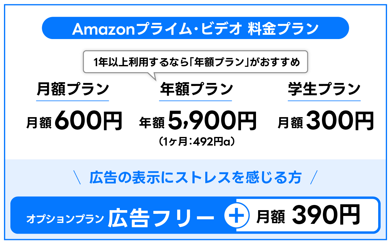 Amazonプライム・ビデオの料金プラン