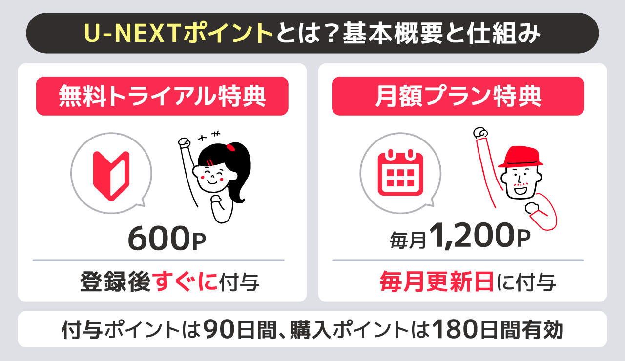U-NEXTポイントとは？基本概要と仕組み