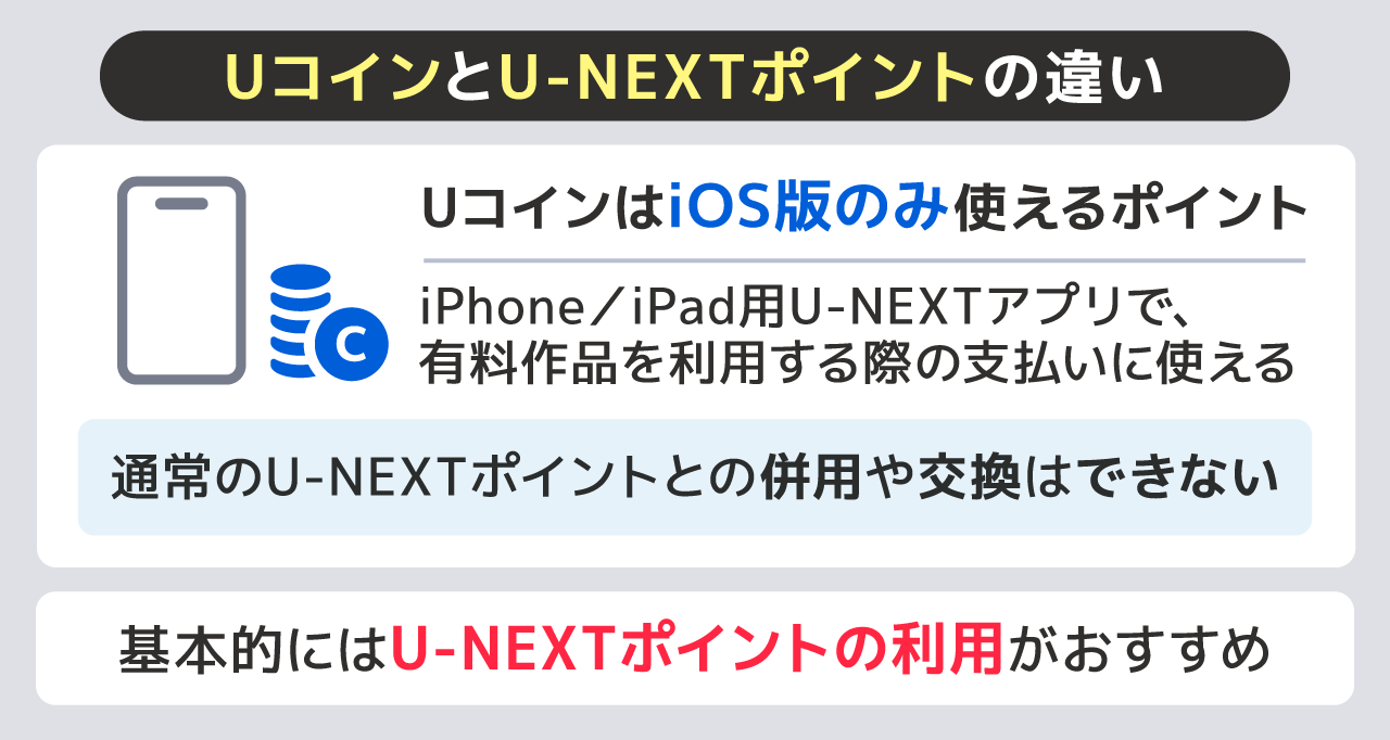 UコインとU-NEXTポイントの違い