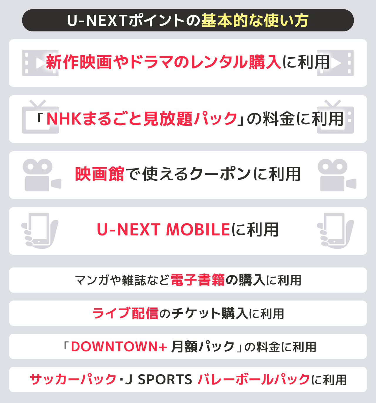 U-NEXTポイントの基本的な使い方