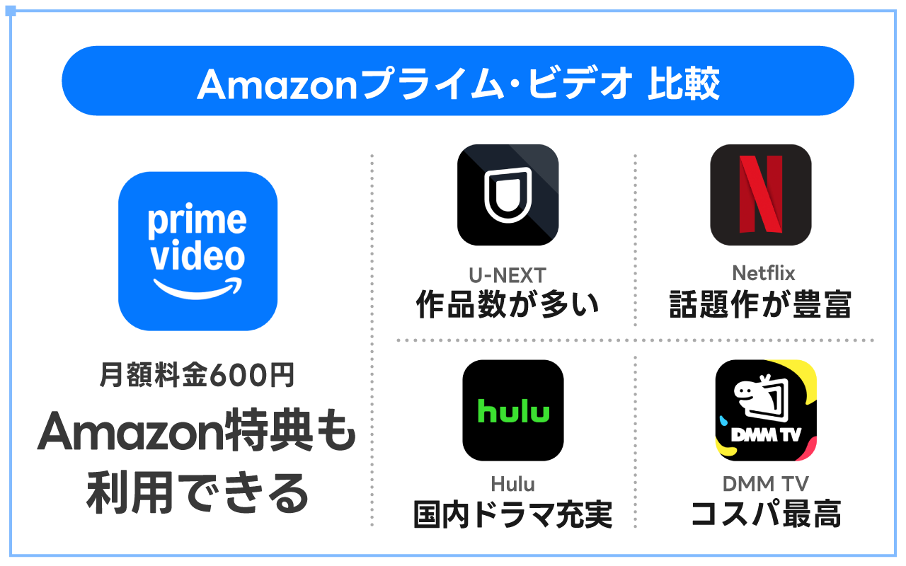 Amazonプライム・ビデオ比較