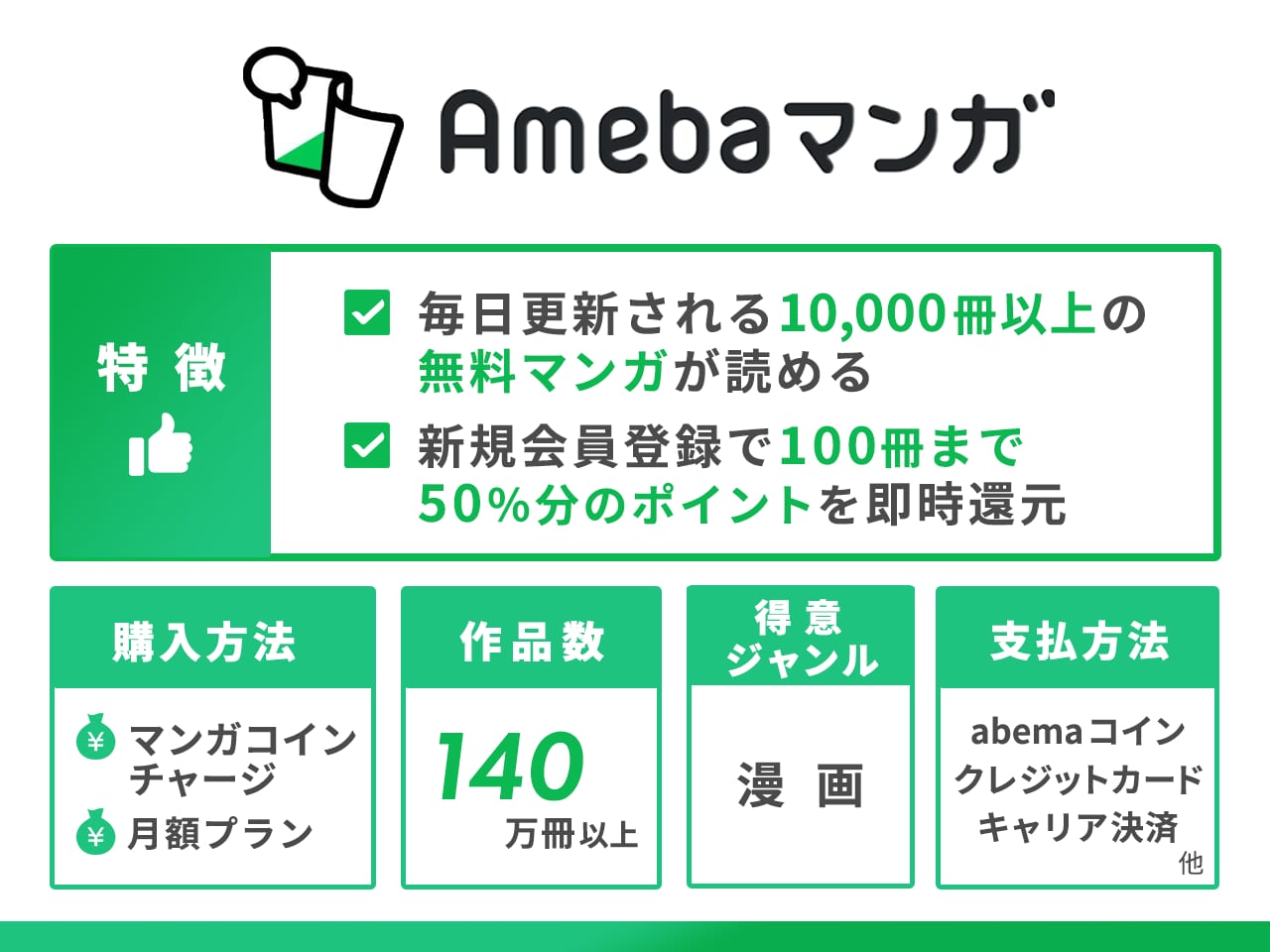 Amebaマンガの特徴まとめ