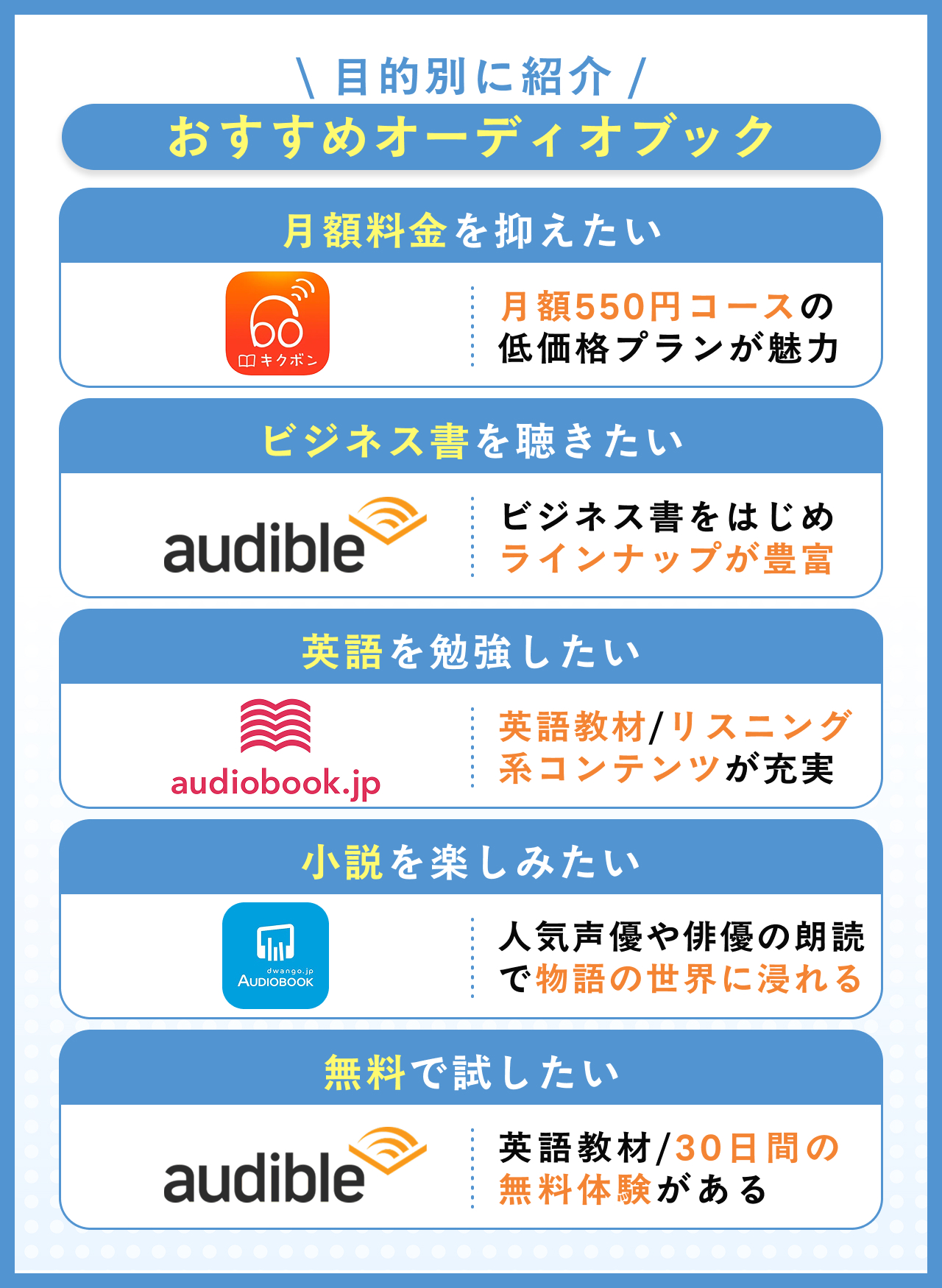 【目的別】おすすめオーディオブックを紹介