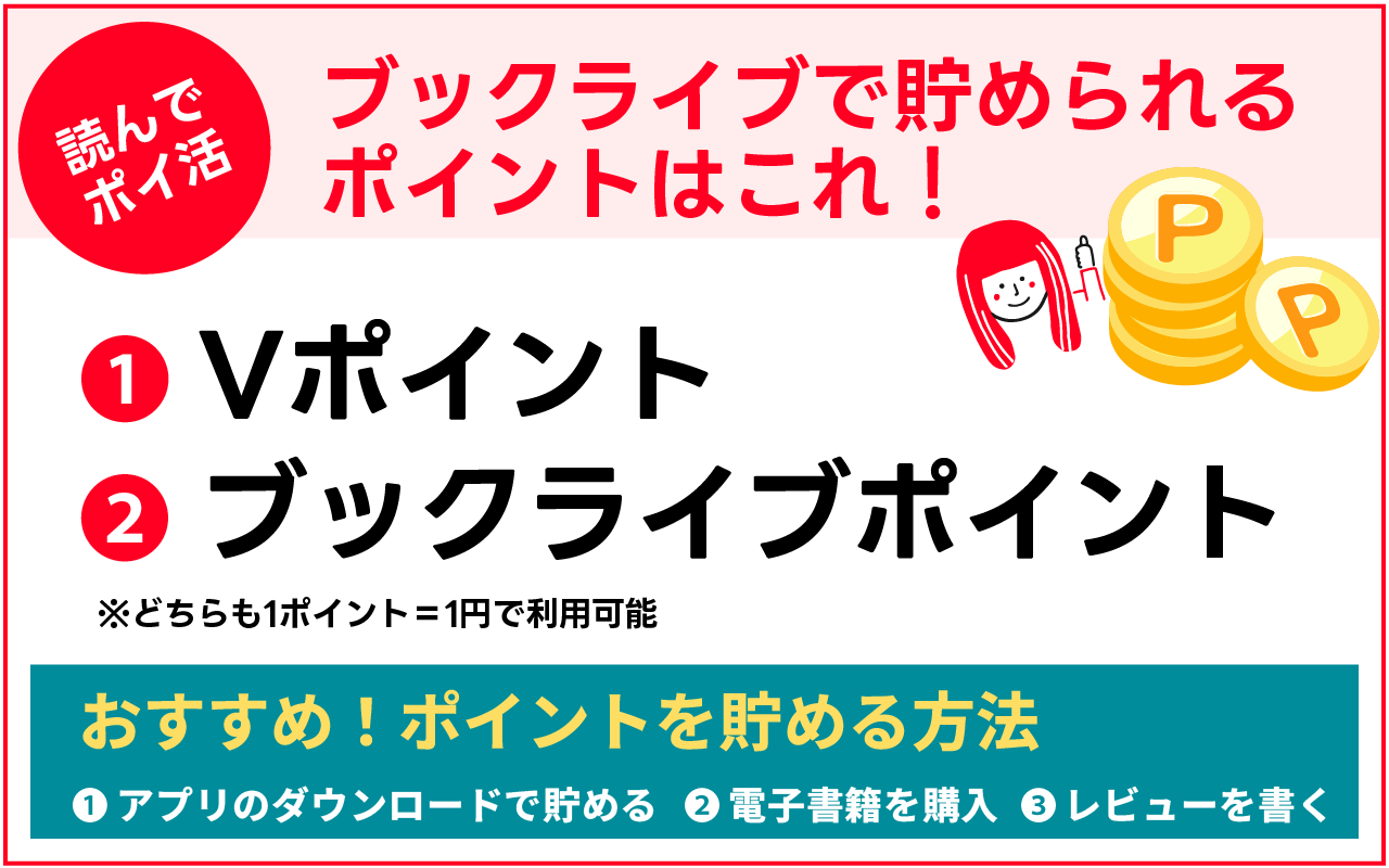 ブックライブで貯められるポイントと、おすすめのポイントの貯め方