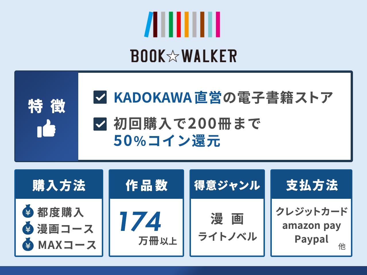 BOOK☆WALKERの特徴まとめ