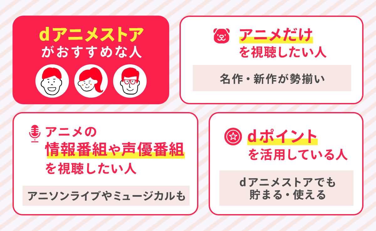 dアニメストアがおすすめな人